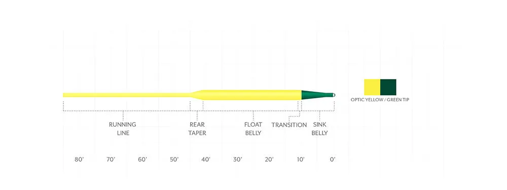 Scientific Anglers Frequency Sink Tip Type III